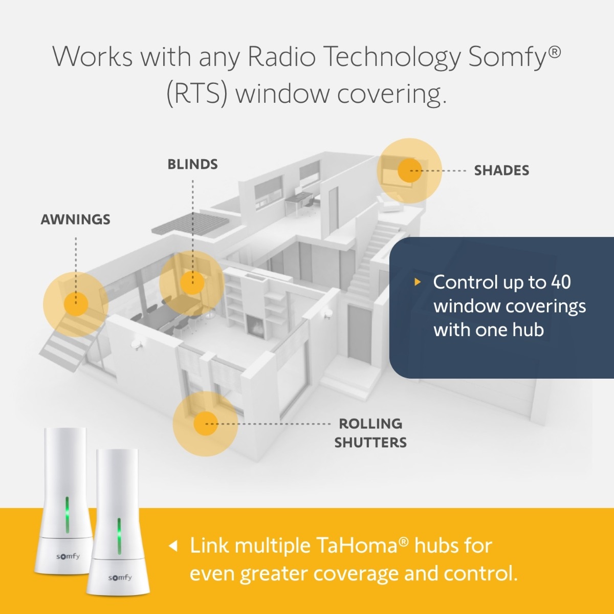 Somfy MyLink review: Somfy's MyLink smart window shade system can't back up  its price - CNET